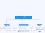 Diamond Valley Middle School
Online Learni...- Mind Map