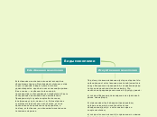 Виды монополии - Мыслительная карта