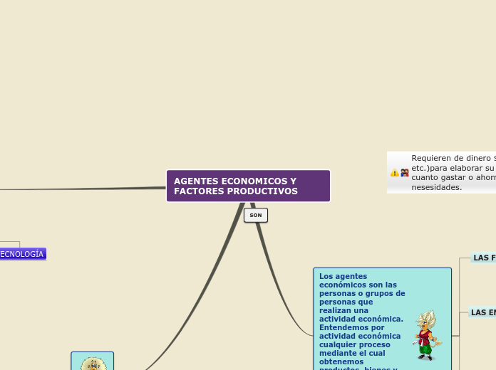 AGENTES ECONOMICOS Y FACTORES PRODUCTIV...- Mapa Mental