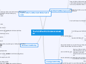 The Ford Administration - Mind Map