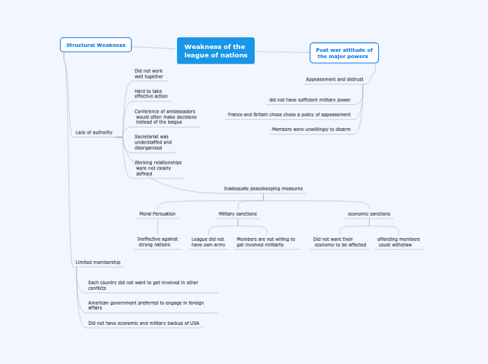 impact of the treaty of versailles - Mind Map