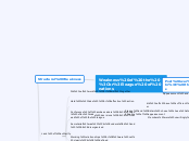 Weakness of the 
league of nations - Mind Map