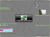 Habilitats comunicatives  - Mapa Mental