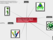 Modelo de los Cuatro Tipos de Capitales...- Mapa Mental