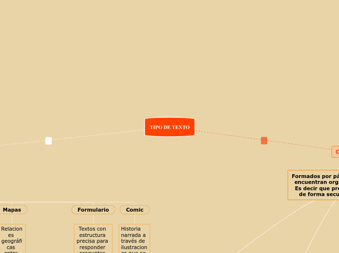 TIPO DE TEXTO - Mapa Mental