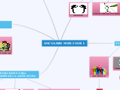 ENCUADRE MOD 5 SUB 1 - Mapa Mental