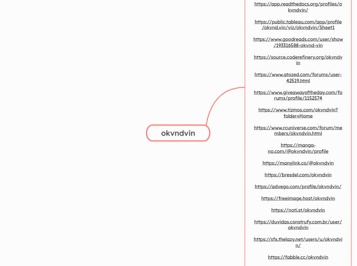okvndvin - Mindmap