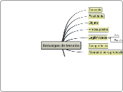 Embargos de terceiro - Mapa Mental