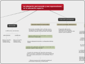 La educación permanente y sus repercuci...- Mapa Mental