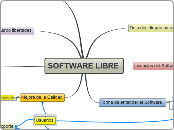 SOFTWARE LIBRE - Mapa Mental