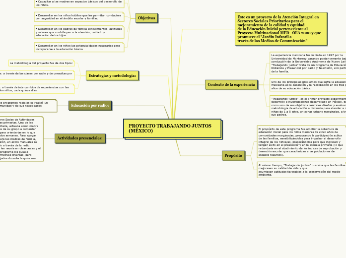 PROYECTO TRABAJANDO JUNTOS (MÉXICO)