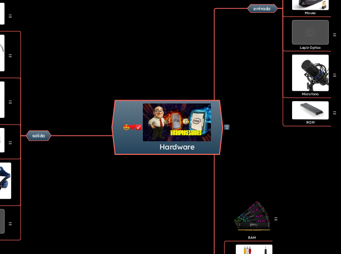 Hardware | Mapa mental Mindomo