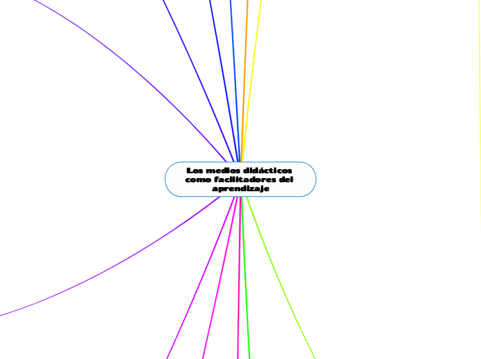 Los medios didácticos como facilitadores del aprendizaje