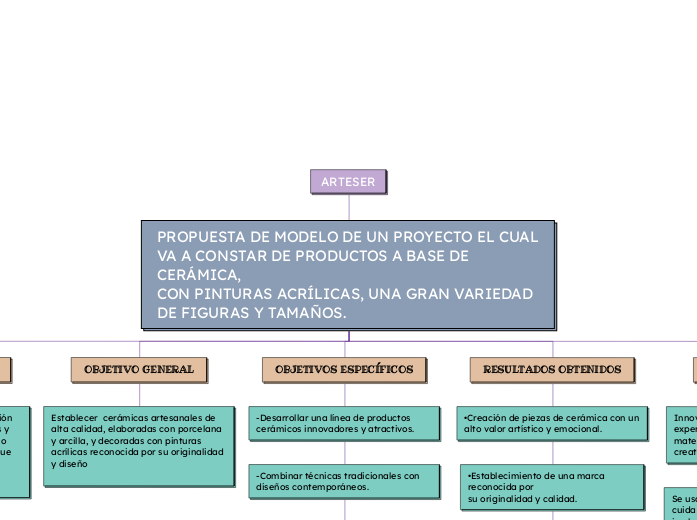 ARTESER
