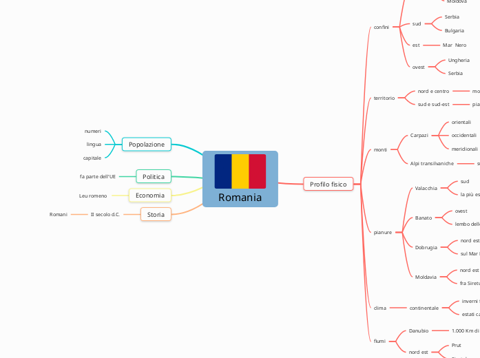 Romania - Mappa Mentale