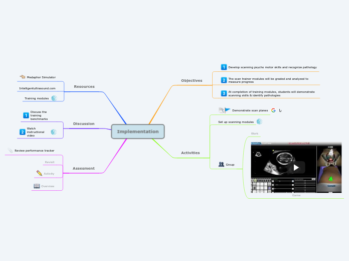 Implementation - Mind Map
