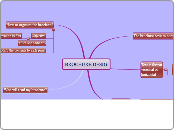 BROCHURE DESIG  - Mind Map