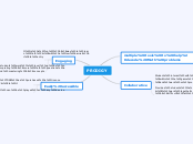 PRODIGY - Mind Map