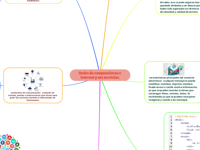 Redes de computadoras e Internet y sus ...- Mapa Mental