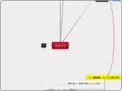 交流分析 - マインドマップ