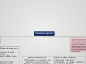 Abdomen agudo - Mapa Mental