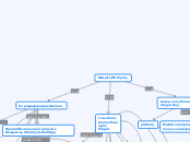 Θεωρίες Μάθησης - Mind Map