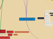 HISTORIAy ECONOMÍA - Mapa Mental