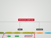 Учительська скарбничка - Mind Map