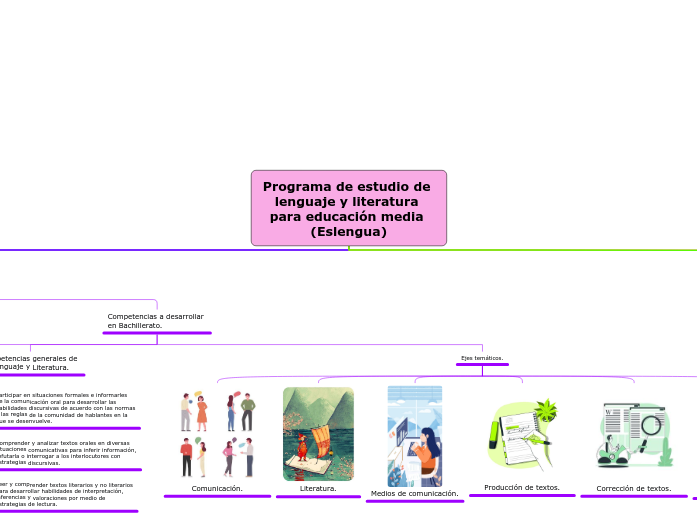 Programa de estudio de 
lenguaje y literatura para educación media (Eslengua)