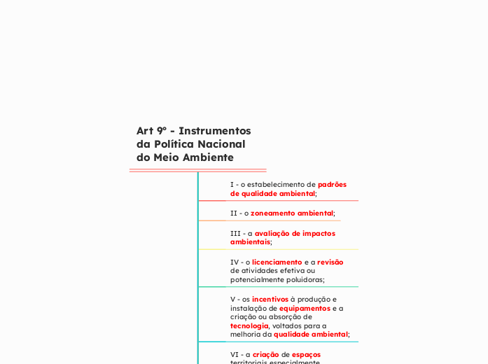 Art 9º - Instrumentos da Política Nacio...- Mapa Mental