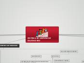 SISTEMA DE GESTIÓN DE CALIDAD SGC - Mapa Mental