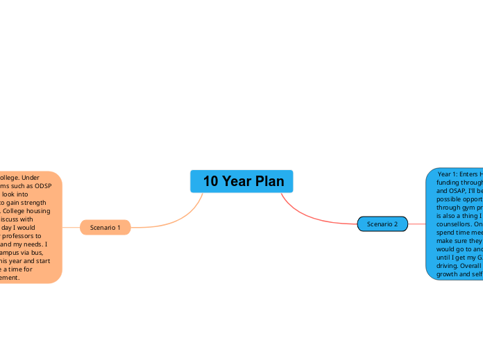 10 Year Plan 