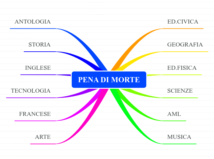 PENA DI MORTE