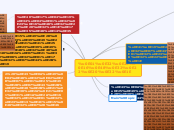 การถ่ายภาพ - Mind Map