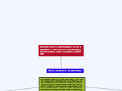 UNIDAD 2 DESARROLLO PERSONAL Y LA COMUN...- Mapa Mental