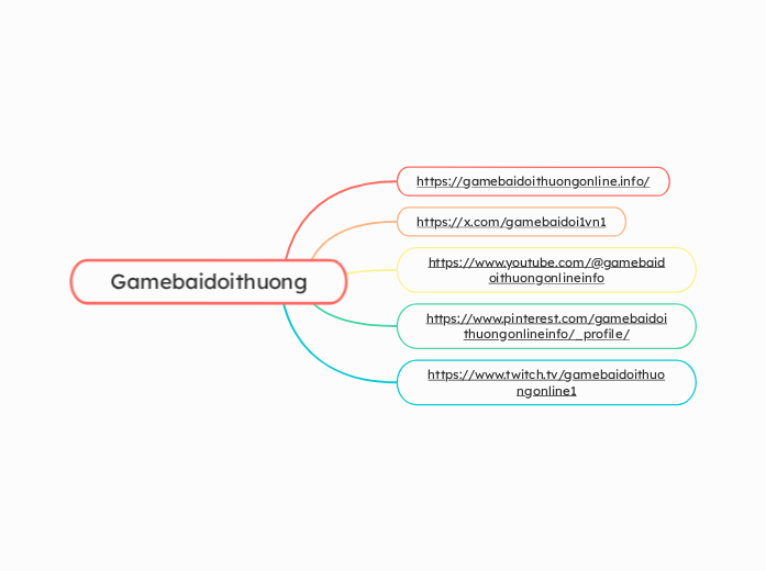 Gamebaidoithuong - Mapa Mental
