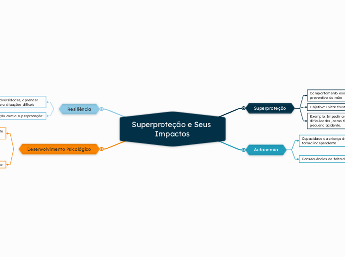Superproteção e Seus Impactos