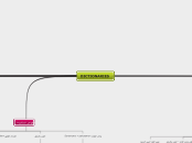 DICTIONARIES - Mind Map