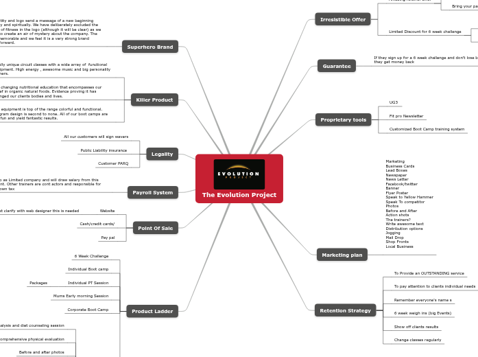 The Evolution Project - Mind Map