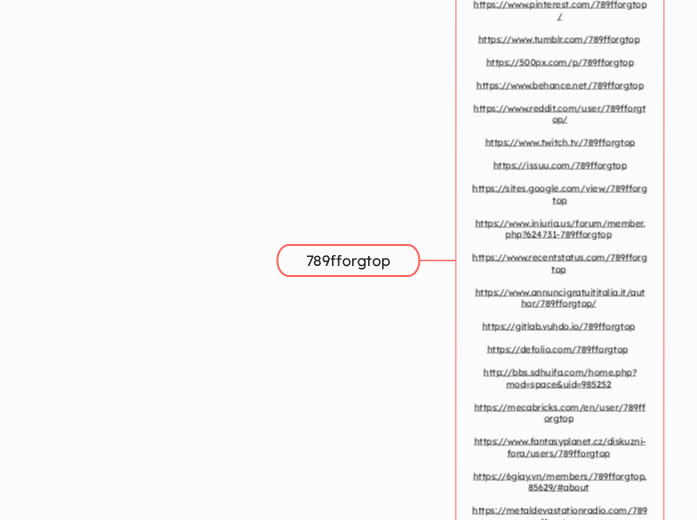 789fforgtop - Mindmap