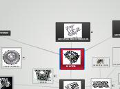 MOTOR - Mapa Mental