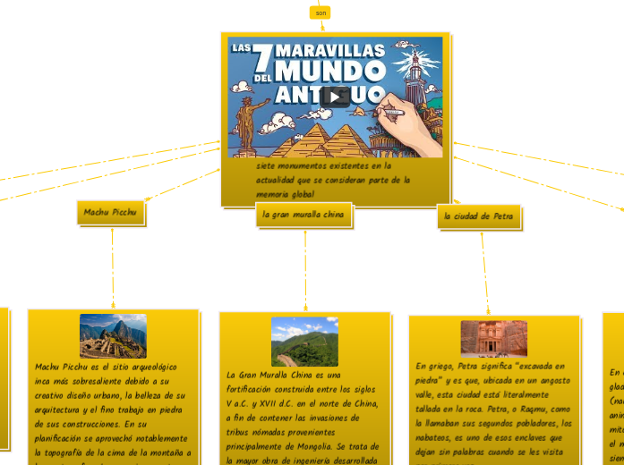 las siete maravillas del mundo - Mind Map