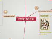 MONARQUÍA DE LOS REYES CATÓLICOS (1469 ...- Mapa Mental