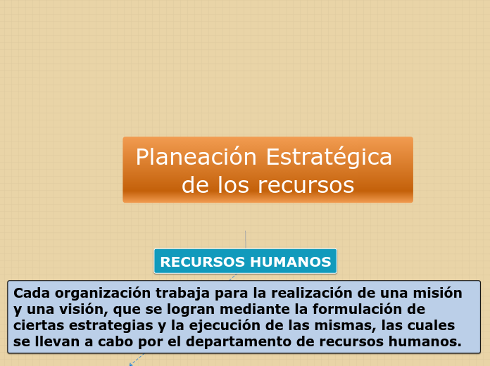 Planeación Estratégica de los recursos - Mapa Mental