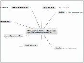 What are the physical effects from systemi...- Mind Map