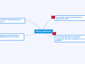 Turing Machine - Mind Map