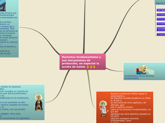 Derechos fundamentales y sus mecanismos...- Mapa Mental