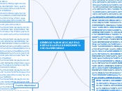 GENEROS MUSICALES DE LAS REGIONES COLOM...- Mapa Mental