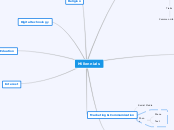 Millennials - Mind Map