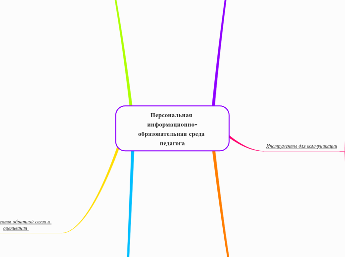 Персональная информационно-образ...- Мыслительная карта